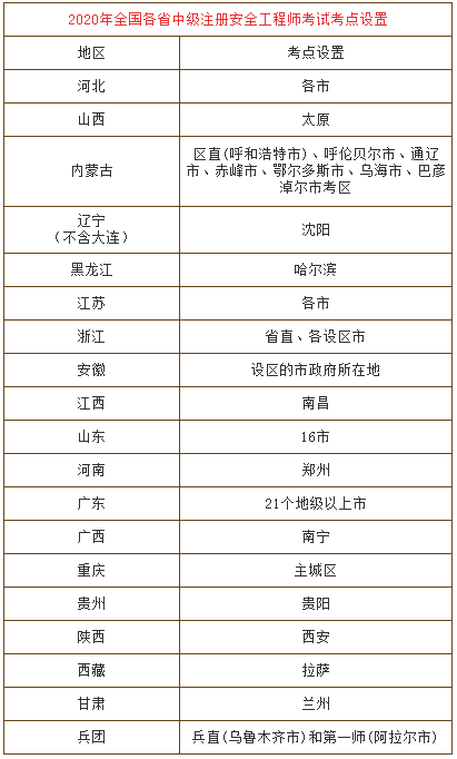 医护英语考试具体时间(医护英语二级考试时间)
