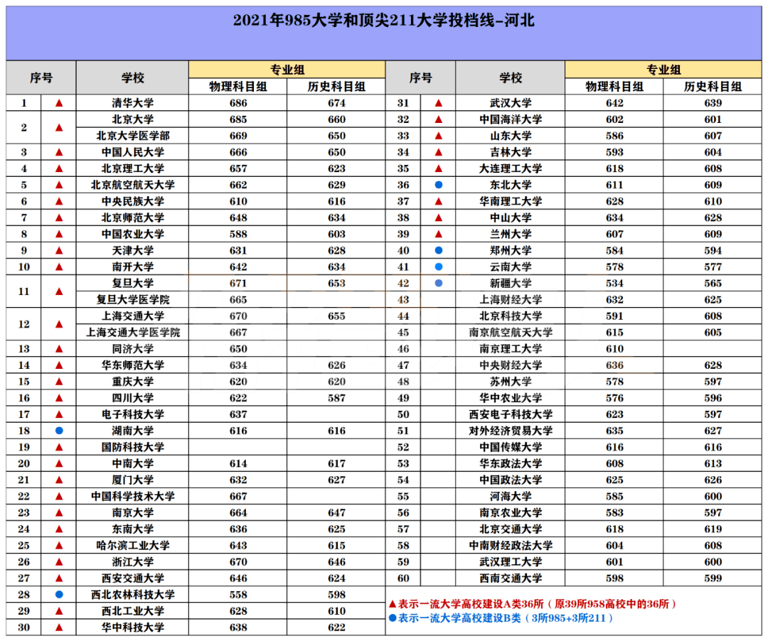 中外合作大学分数线，长沙理工大学中外合作2023年福建省录取分数线
