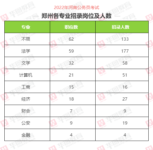 郑州地区公务员考试时间，河南公务员公示后什么时候上班