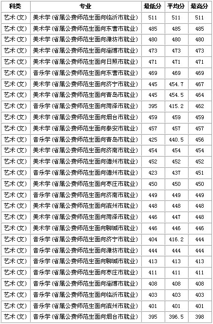 ptc英语考试时间，ptcg live任务