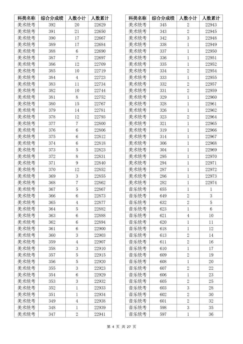 浙江高考分数（浙江高考分数线2023年公布）