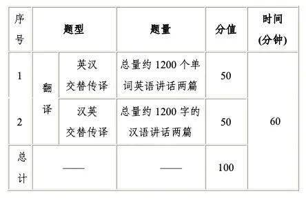 catti英语考试时间的简单介绍