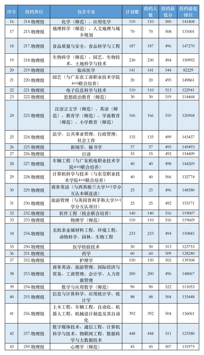 江西一本分数线（江西一本分数线排名）