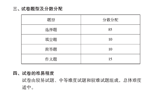 四级考试时间掌控(英语四级时间怎么分配比较好)
