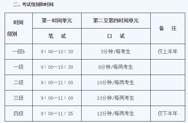 四级考试是时间安排(英语四级考试时间是多久?)