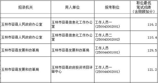 公务员考试及培训时间规定，公务员入职流程