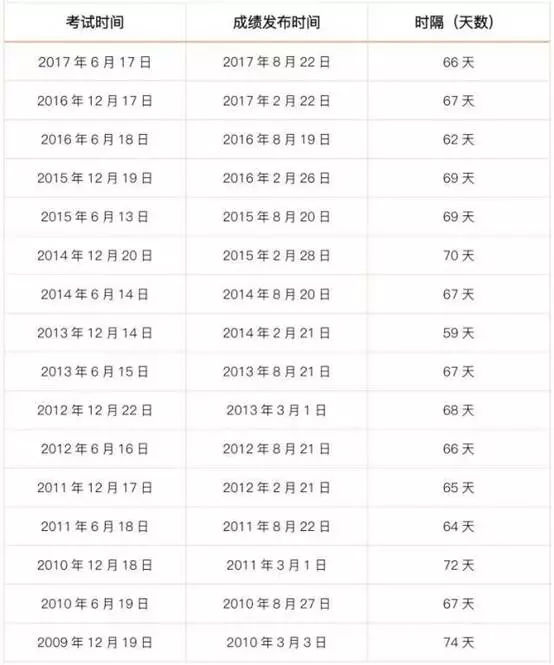 四六级分批考试具体时间(四六级考试什么时候考?)