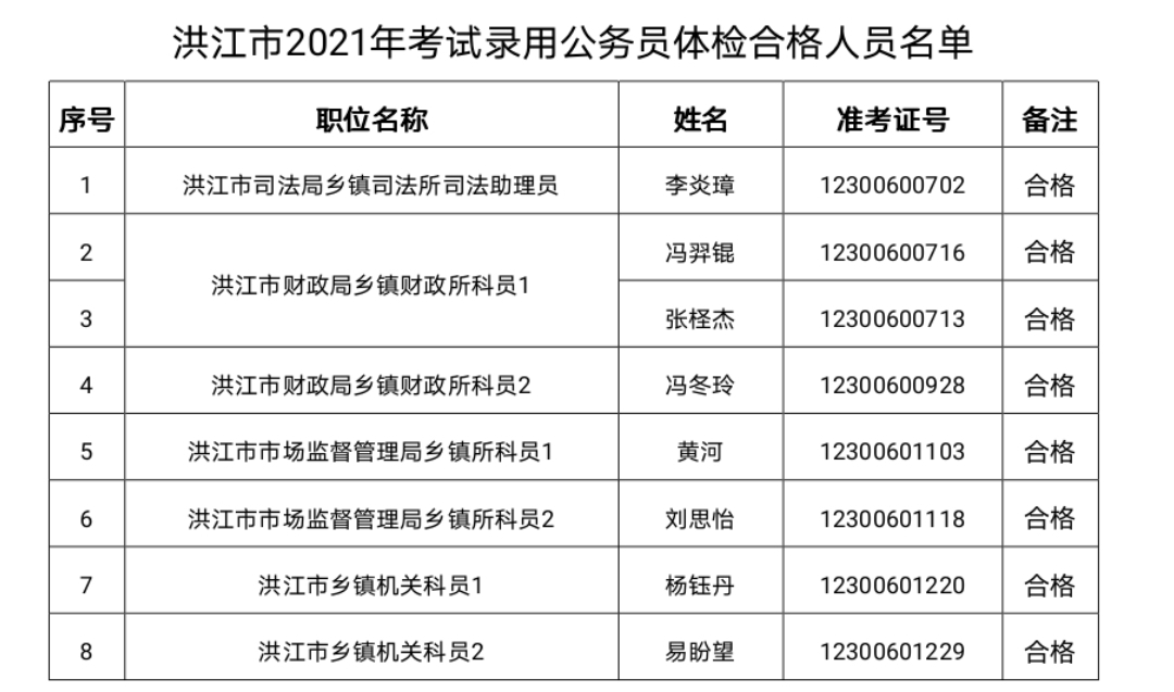 北京体育大学考研分数线(北京体育大学研究生录取分数线)