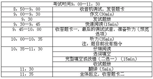四级考试2023考试时间青岛（青岛英语四级）
