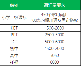 英语考试pet报名时间(pet2023年考试时间)