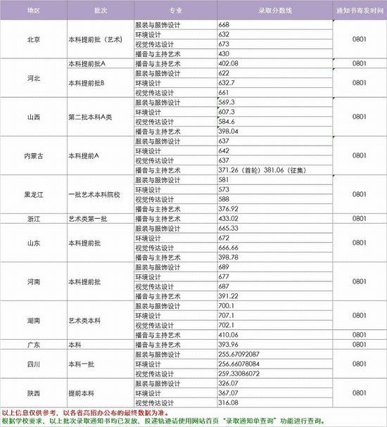 四六级考试时间报考时间（四六级报名考试时间）