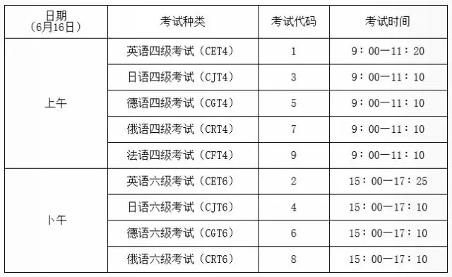 渤海大学 四六级考试时间(渤海大学分别啥时过英语四、六级?渤大不是英语专业可否考八级?四六级...)