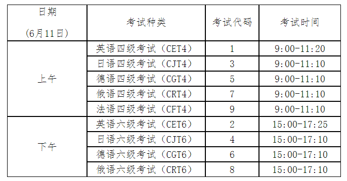 淮安四六级考试时间安排(淮安四六级考试时间安排表)
