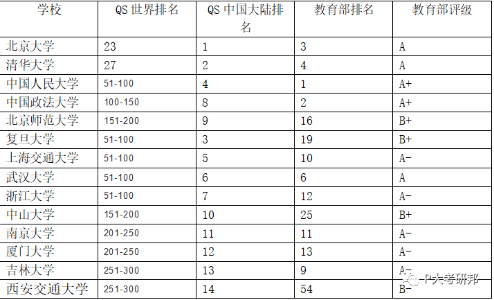 世界大学排名一览表，世界大学排名几种排法
