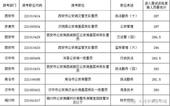 考公务员的考试时间，省公务员考试时间2023具体时间