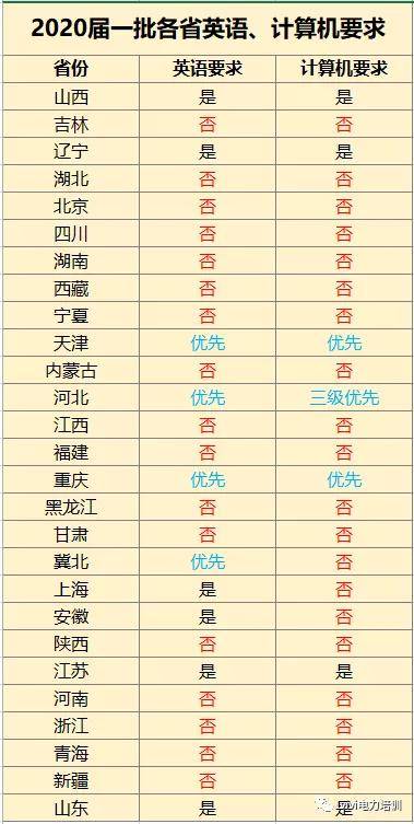 考研英语考试手时间，考研英语考试时间是多少