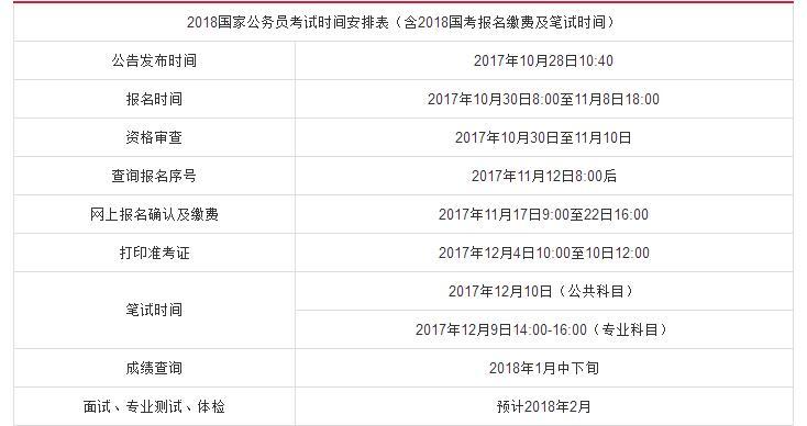 弋阳公务员考试时间多久，2019公务员通讯费发放标准