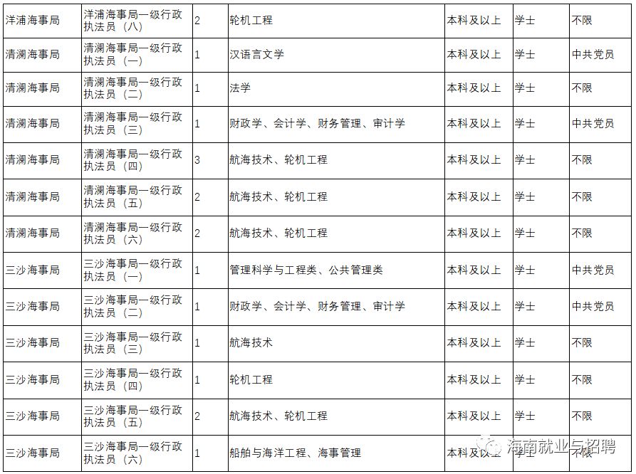 海南公务员每年考试时间（海南公务员每年考试时间安排）