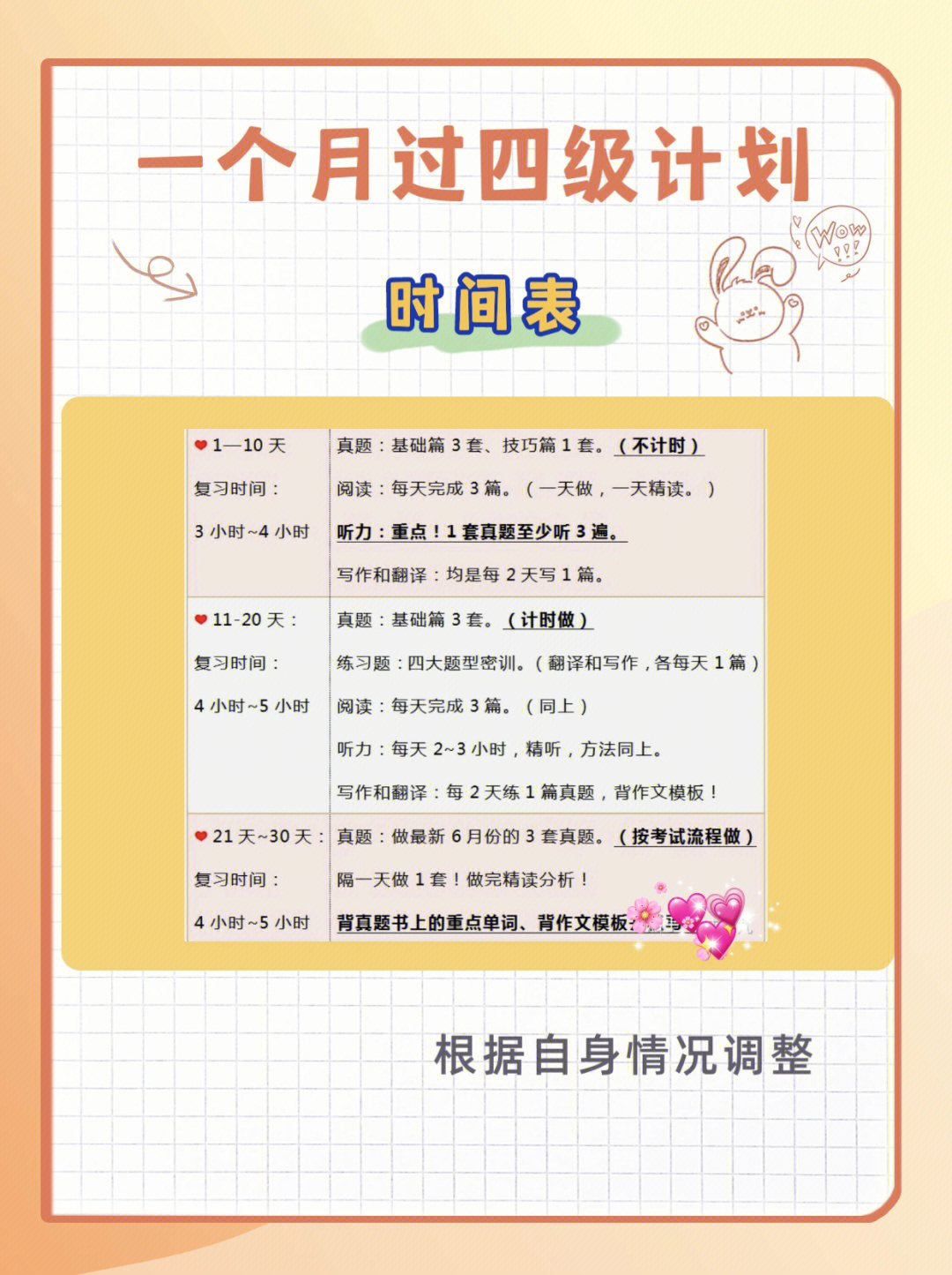 四级考试的总时间（四级考试具体时间分配）