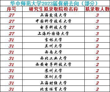 北京师范大学的分数线（北京师范大学的分数线2023）