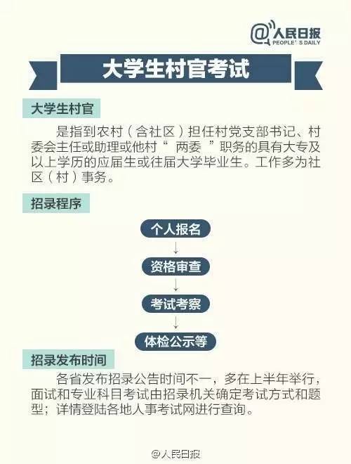 本科考公务员考试时间(国考公务员科目考试时间安排)