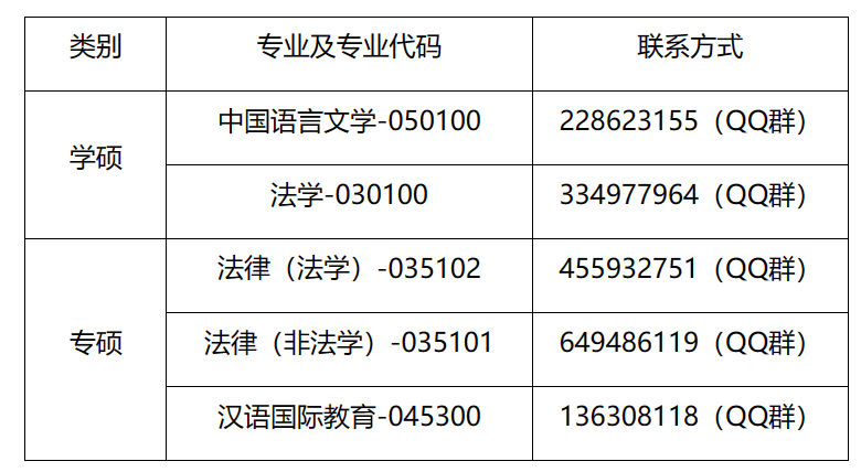 法学院校排名，武汉法学院校排名