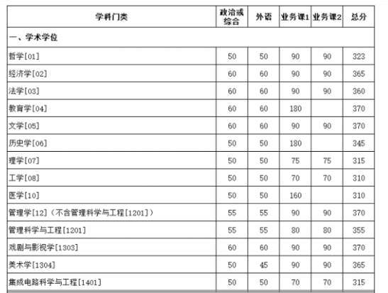 厦门大学美术分数线(厦门大学美术分数线2022)