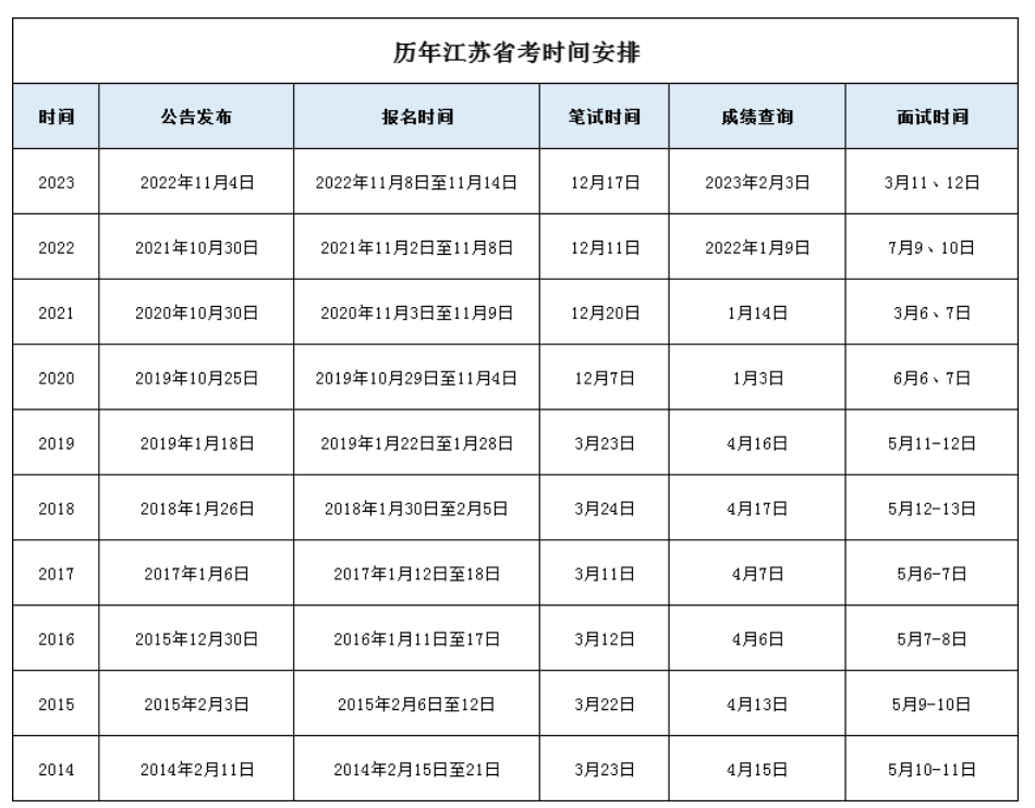 今年省公务员考试的时间(省考考试时间2024)