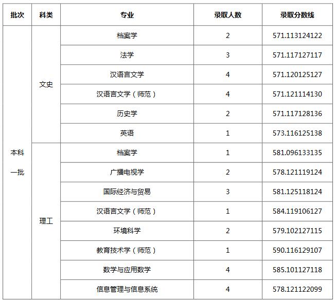 天津大学高考分数线，天津考生今年649分能进天津大学