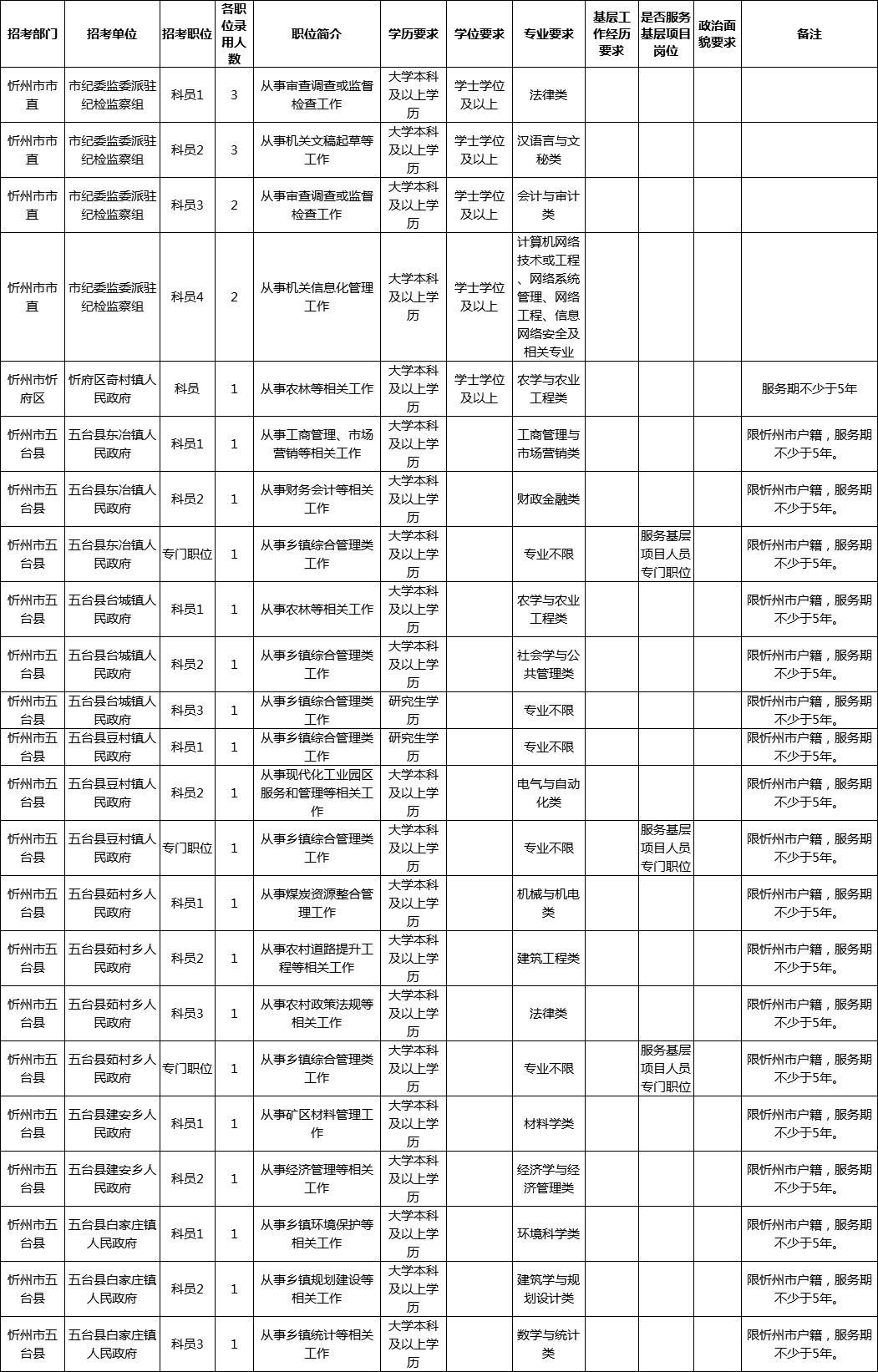 临汾公务员考试准备时间（临汾公务员考试准备时间表）