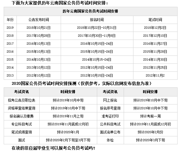 数学公务员考试时间分配(数学公务员考试时间分配多久)