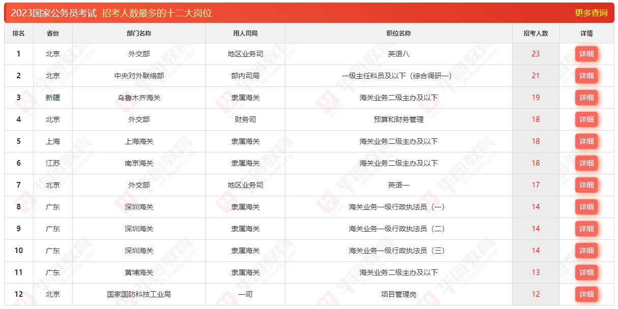 南昌公务员考试时间延期，2023年公务员报到时间