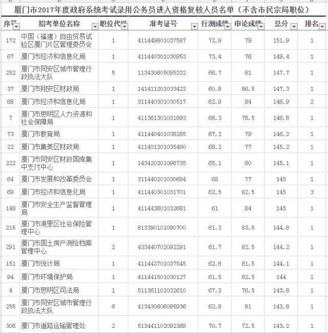 福建公务员考试通知时间(福建省公务员省考时间2024)