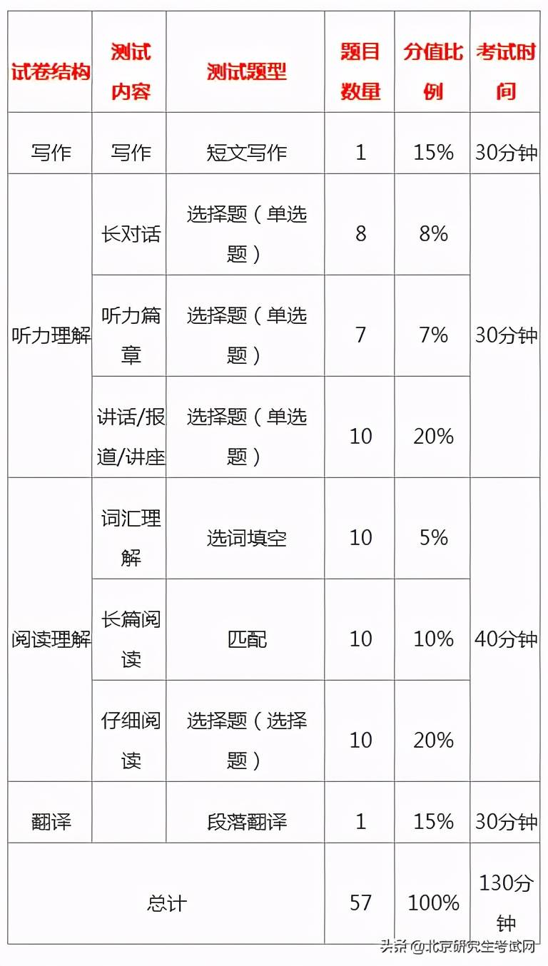 四六级考试时间延期江西(江西四六级考试时间2020)