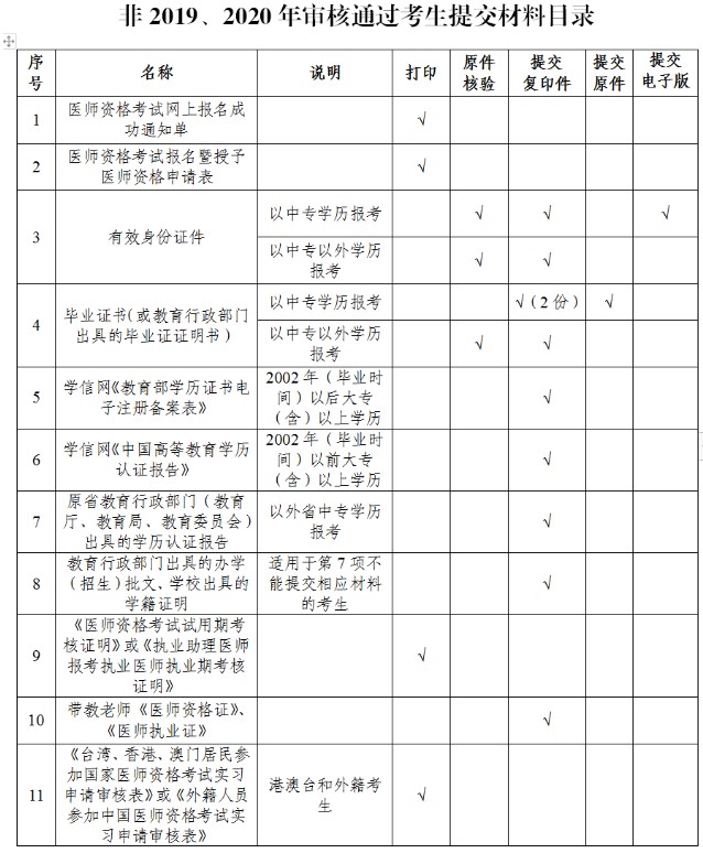 冬季四六级考试时间明细，2021冬季4级几号考试