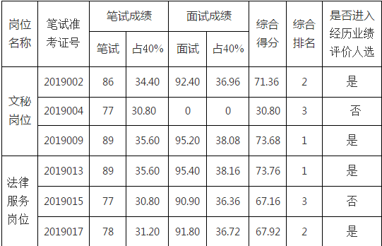 四川大学的录取分数线(四川大学分数线多少分录取)
