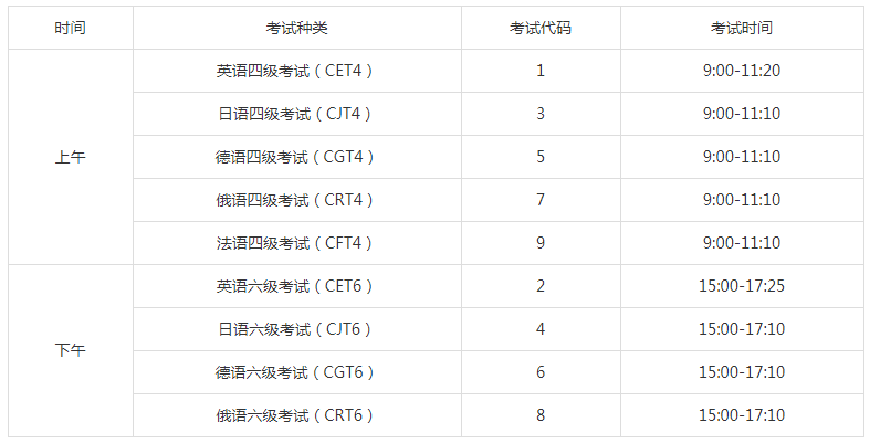 武汉日语四六级考试时间(日语四级考试时间是什么时候呢?)