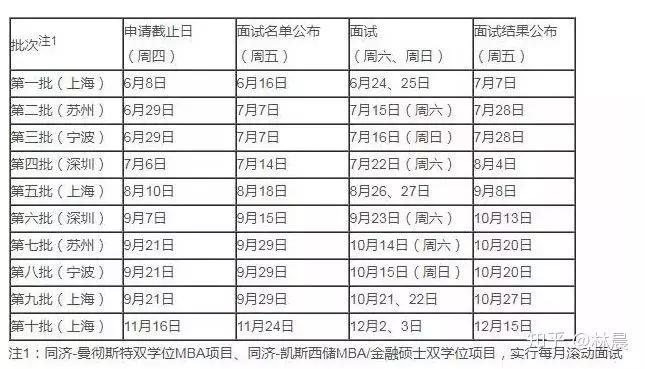 清华大学北京录取分数线(2022年清华大学录取的分数线是多少?)
