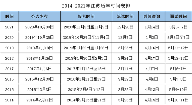胡州公务员考试时间(2024浙江省省考报名时间)