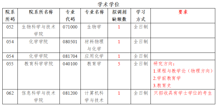 全国研究生考试时间，2023年12月研究生考试时间