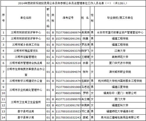 政府公务员录用考试时间（政府公务员录用考试时间表）