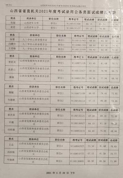 山西的公务员考试报名时间（山西公务员考试报名时间2021）