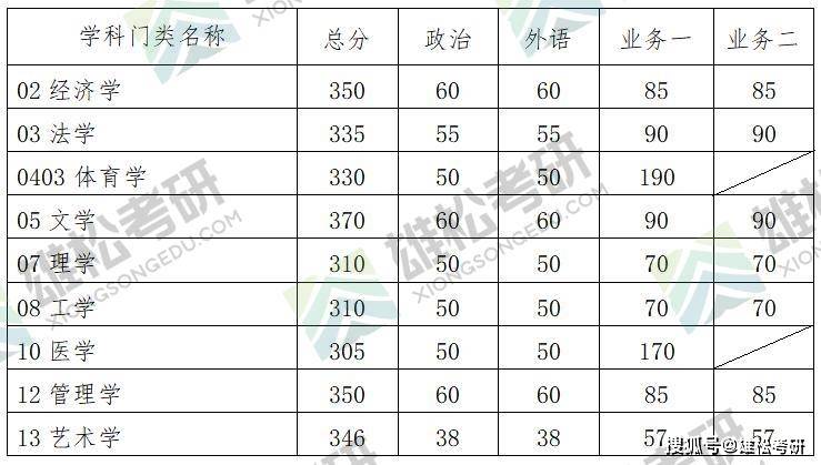 华南理工大学分数线，华南理工国际校区多少分可以上