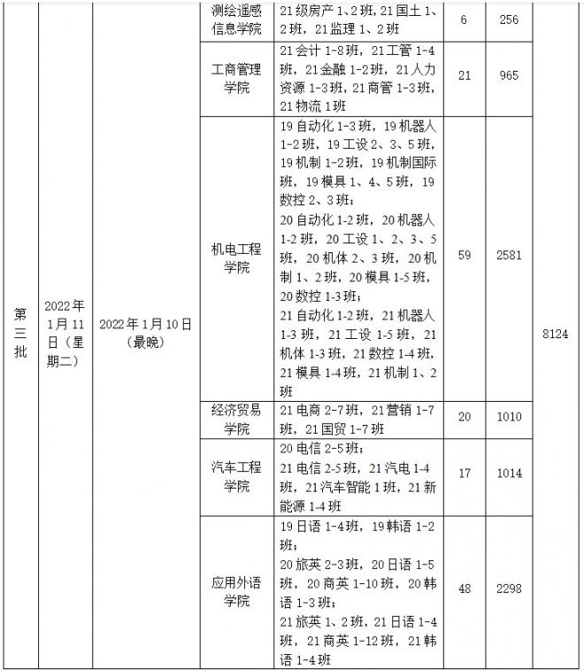 昆明四级考试时间，2022年云南省各大学寒假放假时间