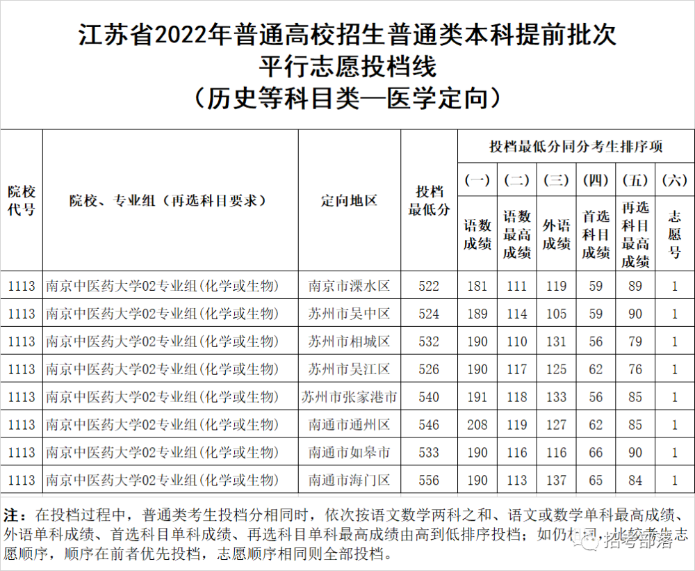 济南大学山东分数线，济南大学在江苏投档线是多少