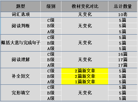 英语职称英语考试时间（职称英语考试报名什么时间）