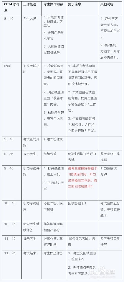 四级入场考试时间(英语四级考试什么时候进考场)