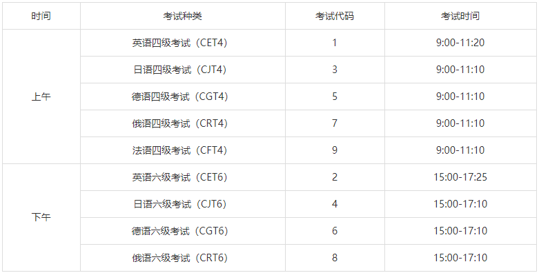四六级报名时间和考试分析（四六级报名时间和考试分析一样吗）