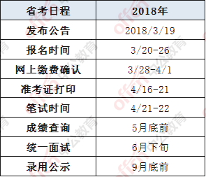 武汉汉阳公务员考试时间(湖北省公务员2023年考试时间)