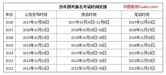 遵义今年公务员考试时间(2023贵州公务员考试什么时候报名)